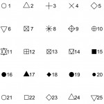 plotting symbols